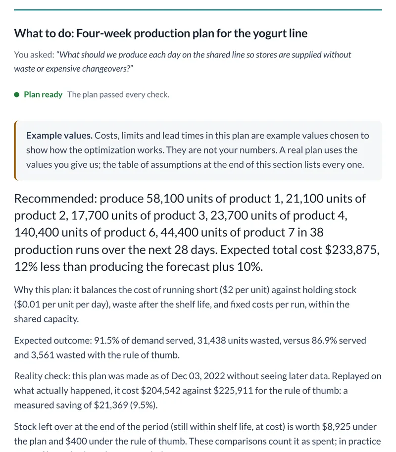 The plan section of a 4castPlannr report: the recommended production per product, why, the expected outcome, a reality check on what actually happened, and the first recommended production runs.